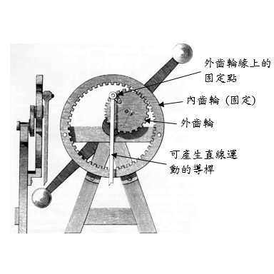 擺線族曲線在機械工程上的應用