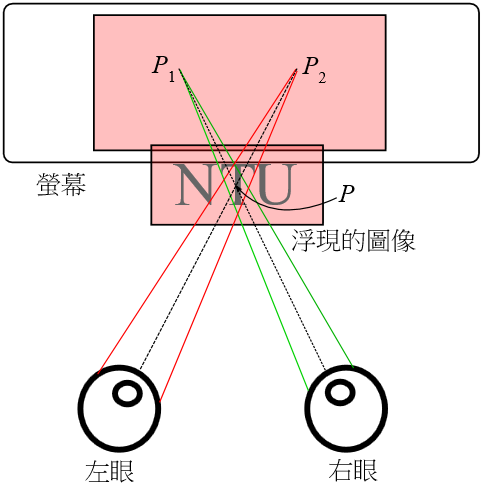 為什麼戴上VR頭盔會頭暈？